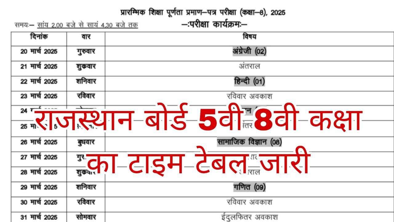 Rajasthan Board 5th 8th Exam Time Table